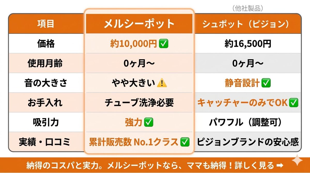 投資ナースゆき(8m👶4y🩷) tweet media