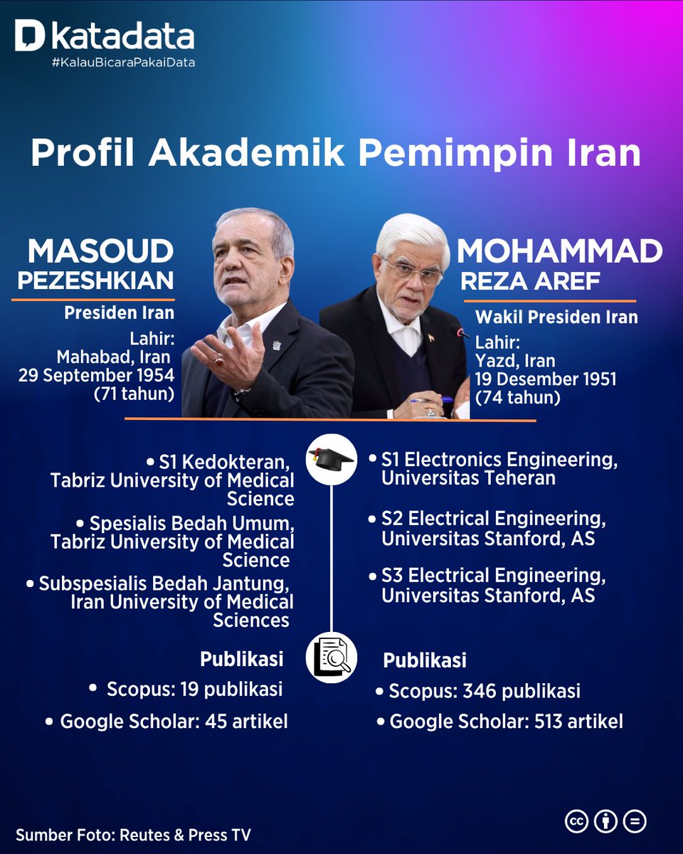 Katadata.co.id tweet media