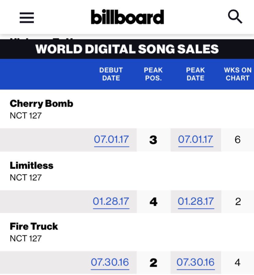 on this day¹²⁷ tweet media