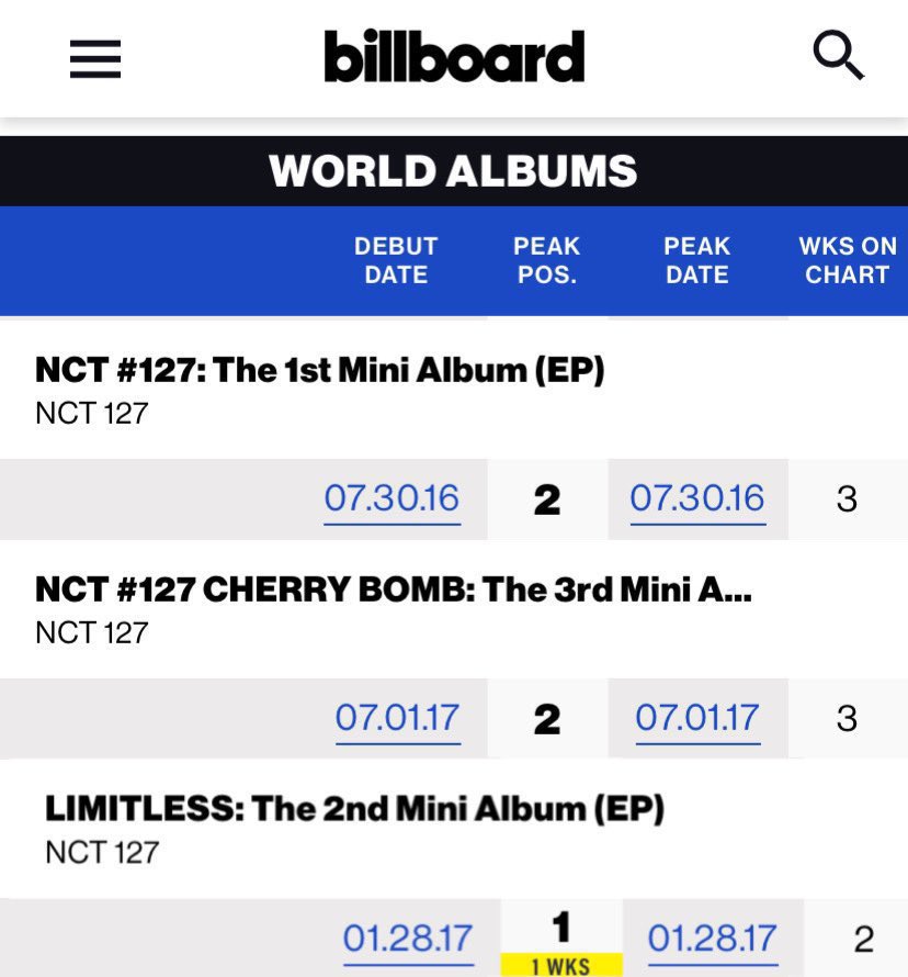 on this day¹²⁷ tweet media