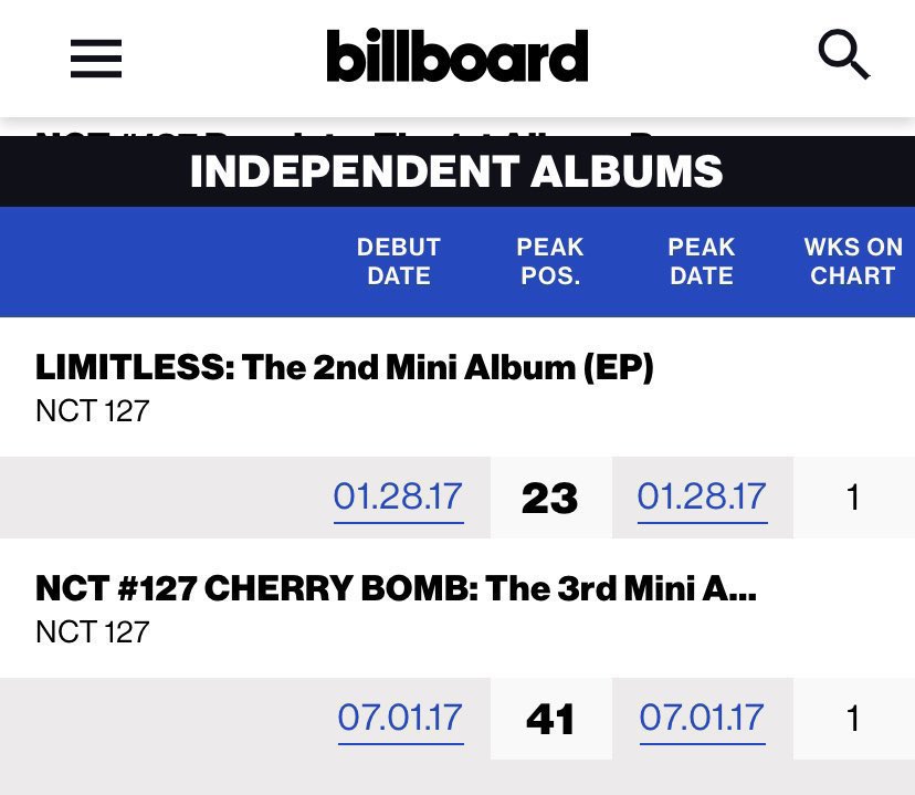 on this day¹²⁷ tweet media