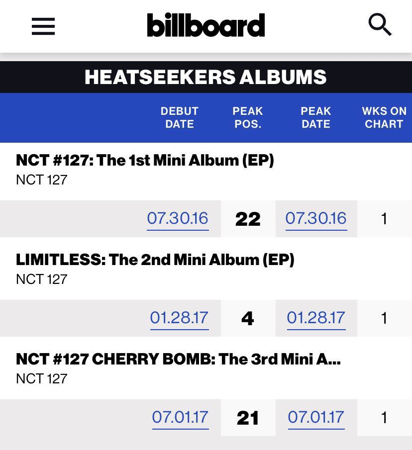 on this day¹²⁷ tweet media