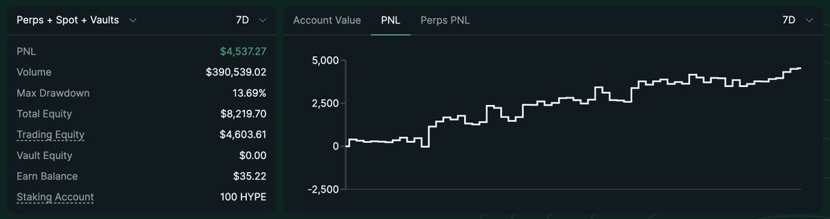 HYPEconomist | Theo Arc tweet media