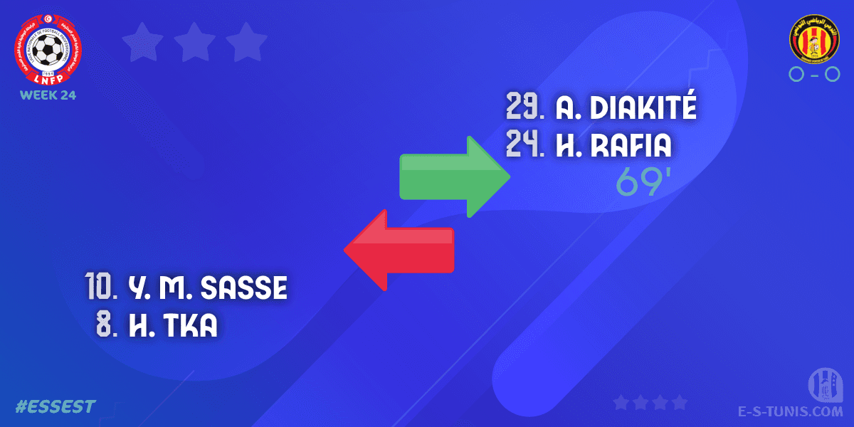 ESTuniscom's tweet photo. ⏱ 70' | #Ligue1Tn🇹🇳 Week 24 #ESSEST | #ESSahel 0⃣-0⃣ @ESTuniscom : 🔁 Substitute (EST): A. Diakité, H. Rafia IN ↔ H. Tka, Y. M. Sasse OUT / تغيير / Changement https://t.co/e3cxUZl3kC
