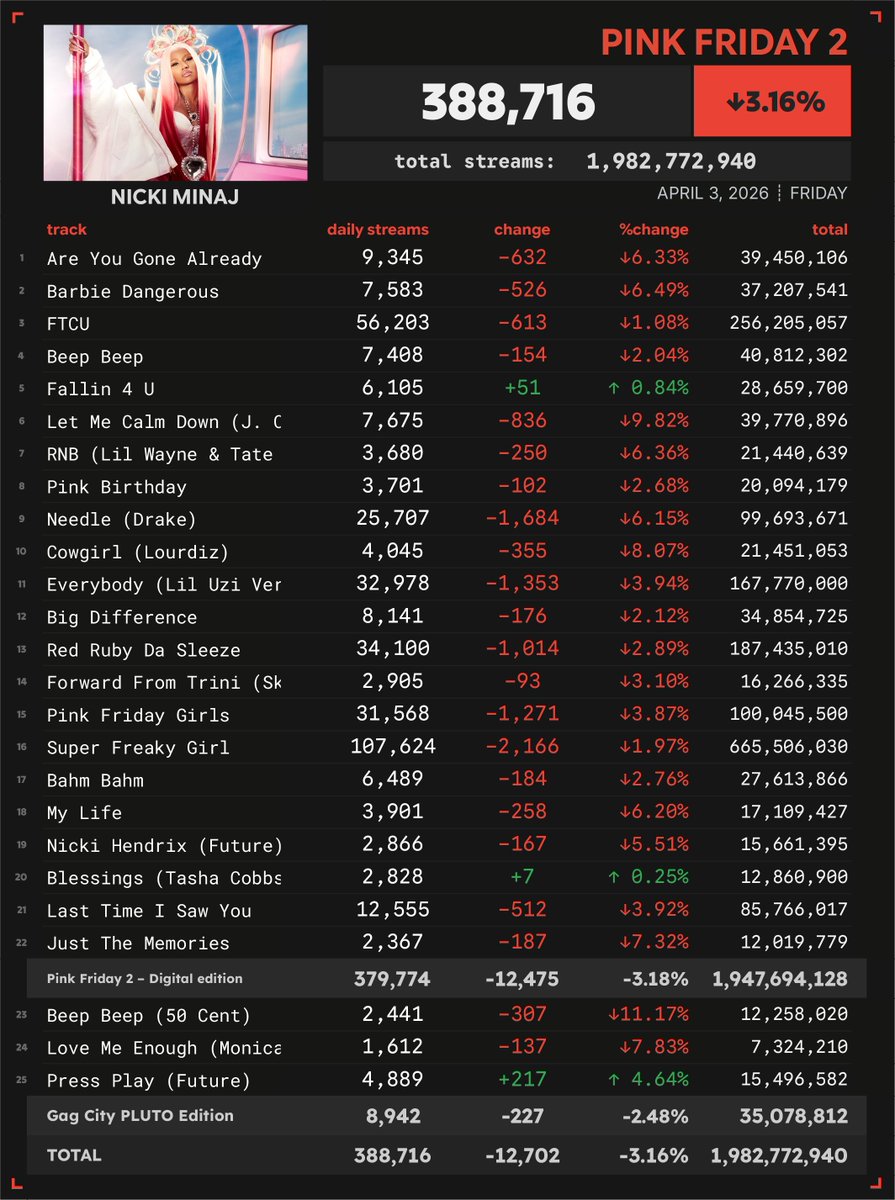 Spotify Numbers tweet media