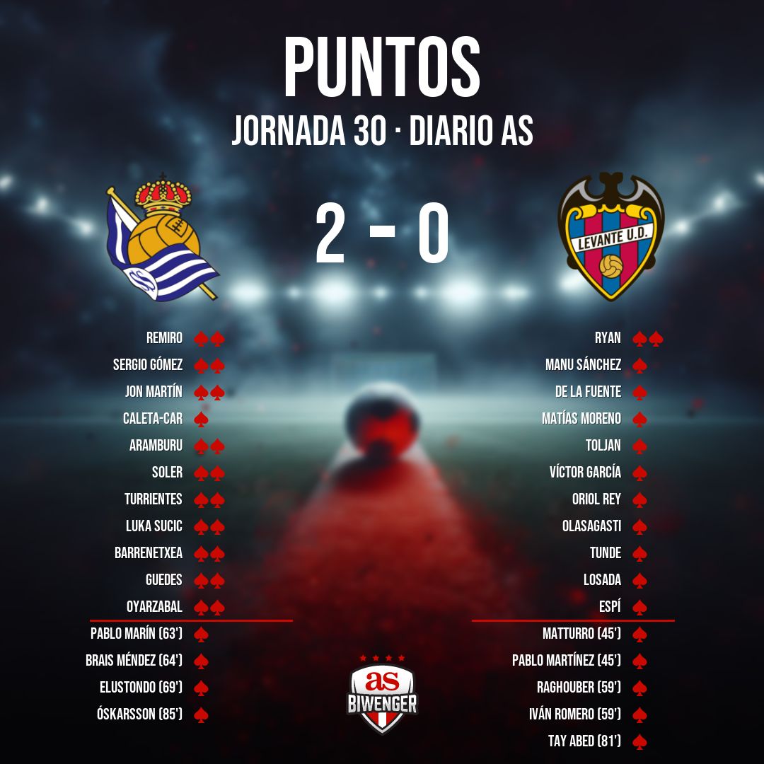 Biwenger Fantasy 🏆 tweet media