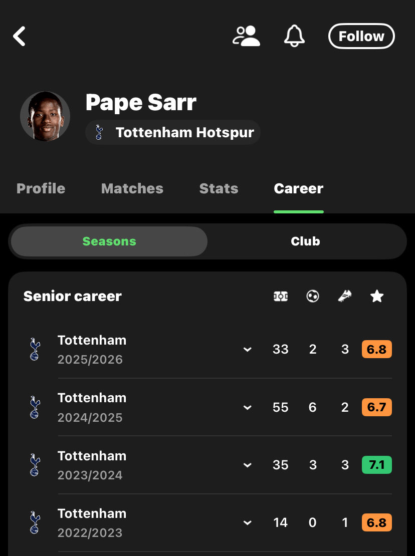 Change4Tottenham tweet media