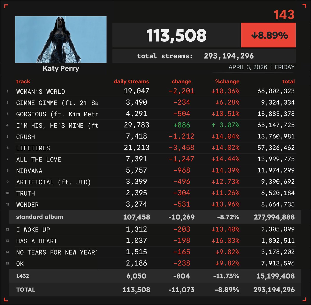 Spotify Numbers tweet media