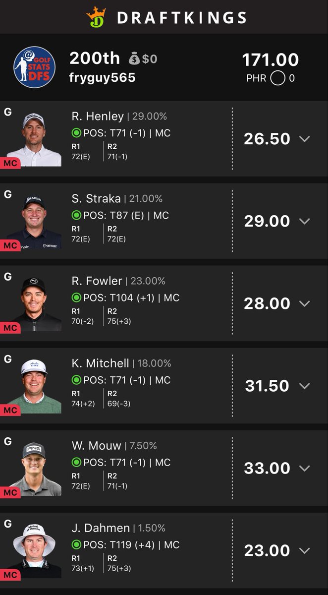 DFS Golf Stats tweet media