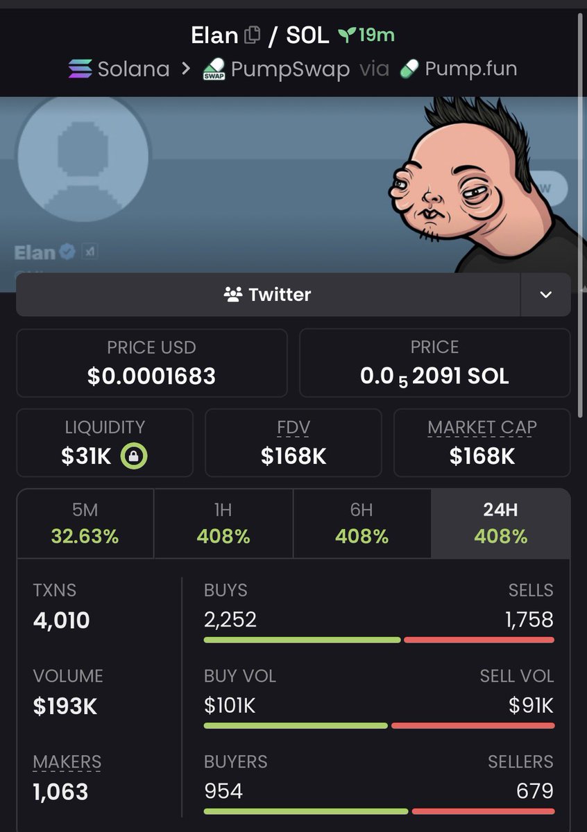 CRYPTOprof16's tweet photo. 3.5x up on $Elan

BYsBo4ihvrcPjFhT6YXEGDEDJD1rJDpVpuvv1CMHpump https://t.co/OaU5dfWVMw