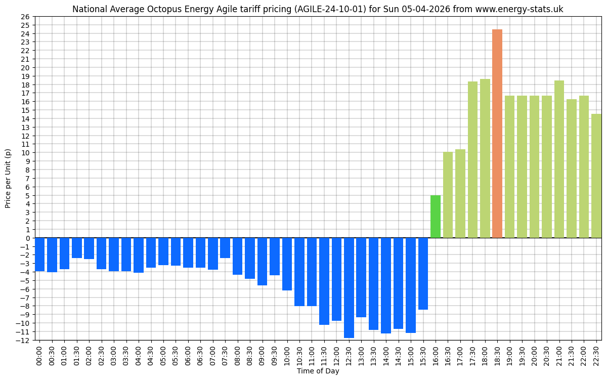Energy Stats UK tweet media