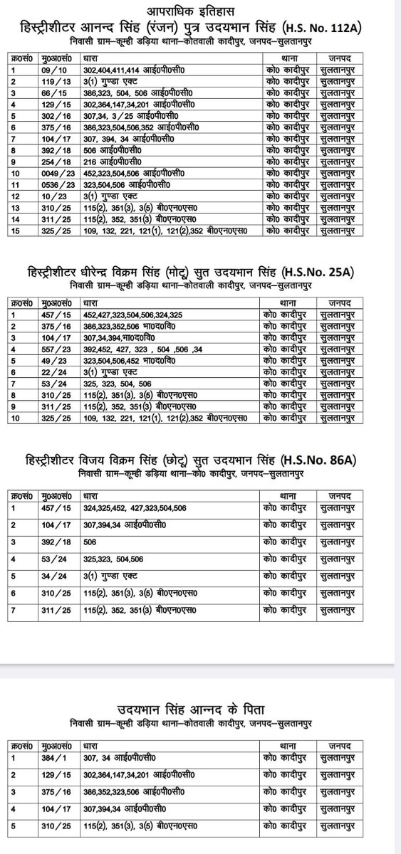 Lucknow News Today tweet media