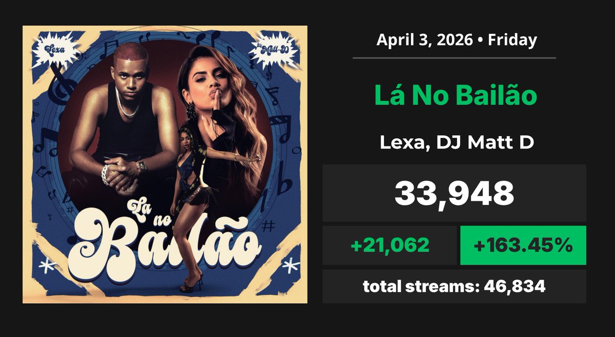 Spotify Pop Brasil tweet media