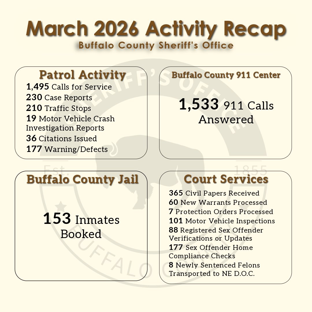 Buffalo County Sheriff's Office tweet media