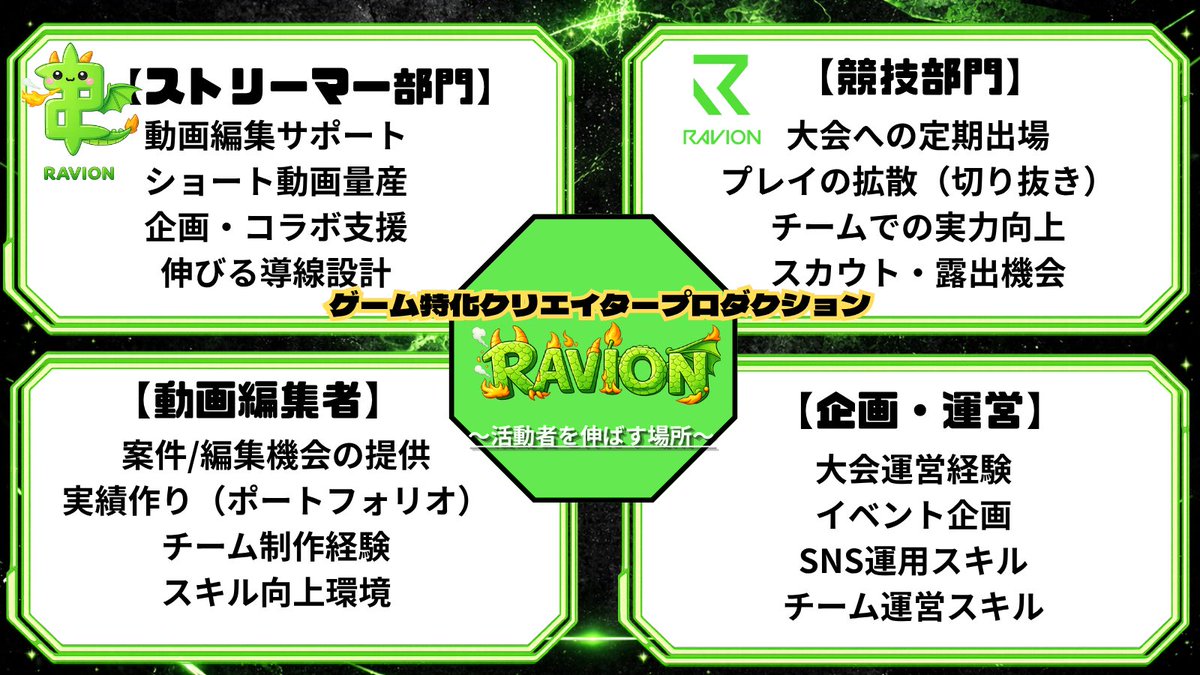 RAVION｜ゲーム特化クリエイターサポートチーム tweet media