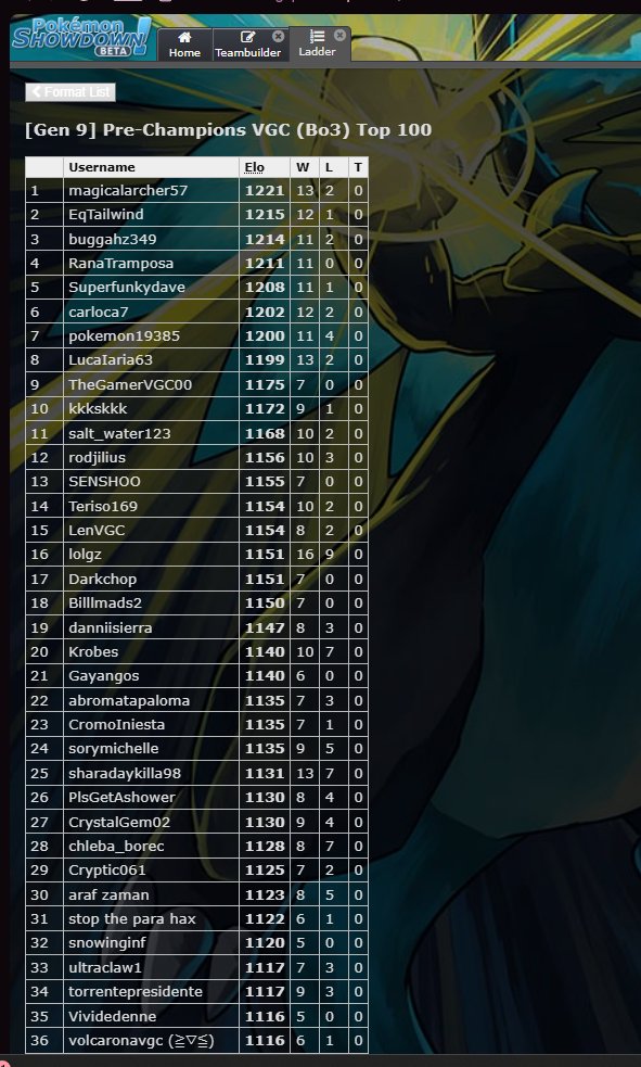 Magicalarcher57 tweet media