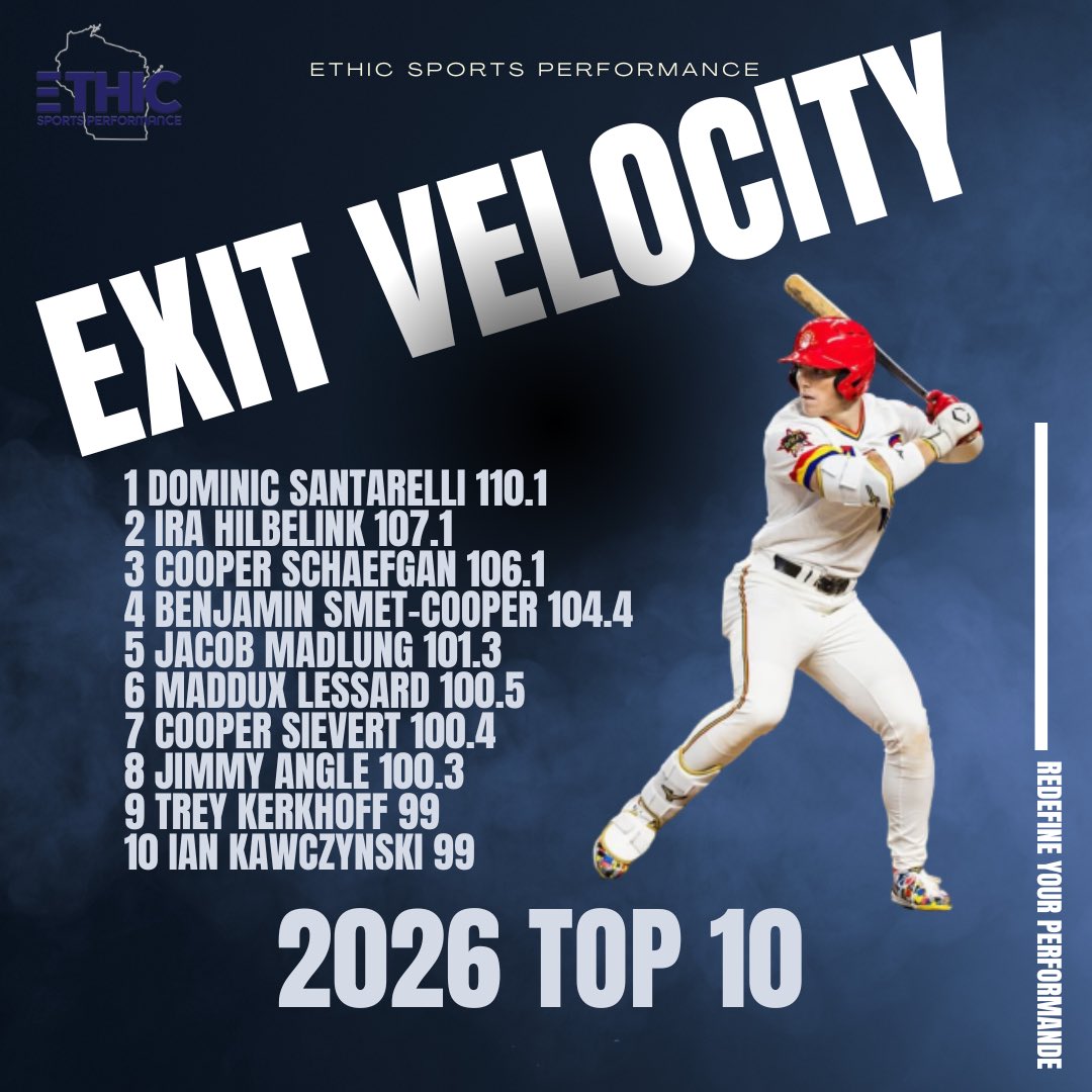 GiffUsStrength's tweet photo. Ethic Sports Performance. 
-
Winter Showcase Top 10 (Minus Ben Kugs 101+) https://t.co/zKKHqoo8k8