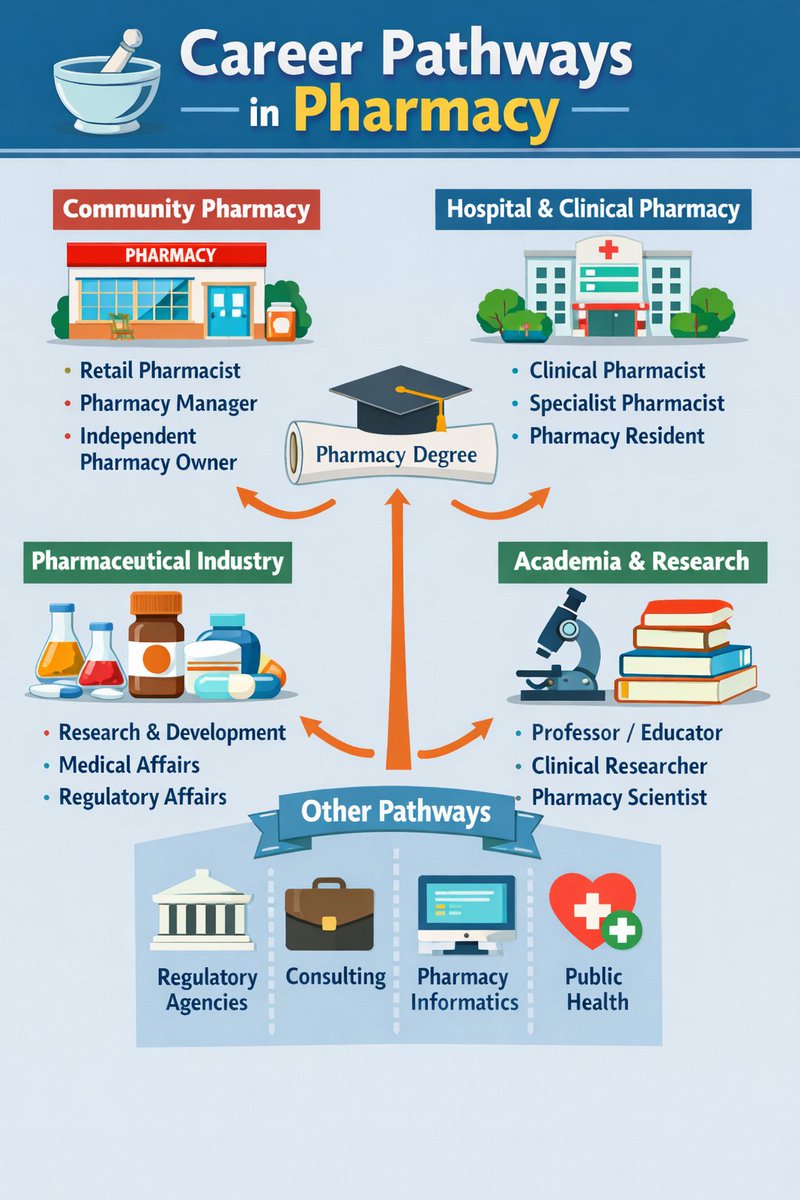 ISF College of Pharmacy Moga Punjab India tweet media
