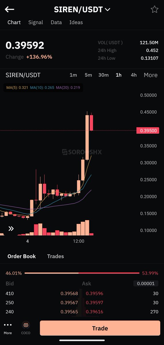 SorooshX tweet media