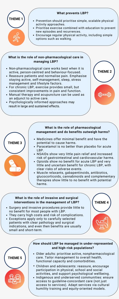 Physio Meets Science tweet media