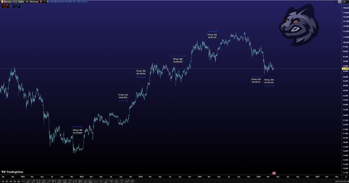 The Wolf Trader (CMT®) tweet media