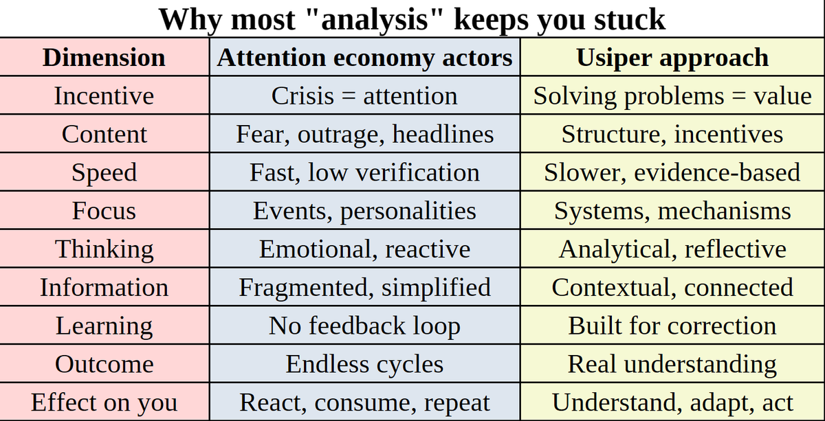 UsiperInstitut's tweet photo. @Lowkey0nline We’ve all been stuck in this loop long enough.

Crisis, outrage, debate… repeat. Nothing changes.

Let’s step out of it and actually understand how things work and how to fix them.

If you’re ready for that: follow. https://t.co/xVswXcMRTK