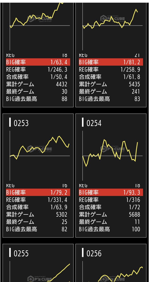 おばちん@スロ垢 tweet media