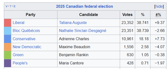 rah 🇨🇦🚦 tweet media