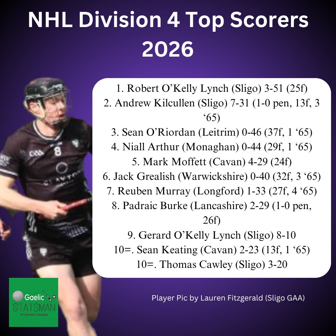 Gaelic Statsman tweet media