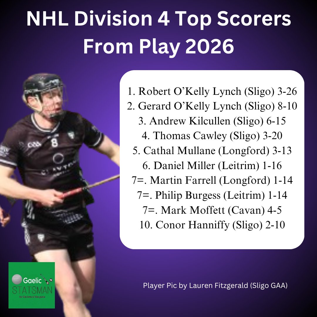 Gaelic Statsman tweet media