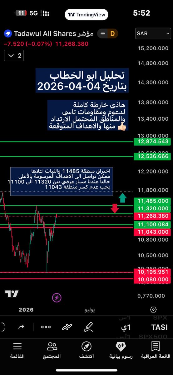 aboalktab11's tweet photo. #الاسهم_السعودية https://t.co/CxGtr3zmFE