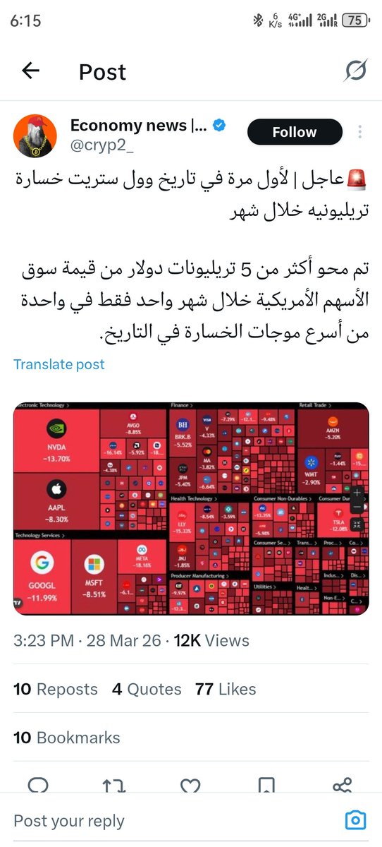 aliwael's tweet photo. @wesamee @rereplied انتي مو بالواقع ، عايشة بفقاعة
الاسهم هبطت ولم ترتفع ، انظري بتمعن ، كما ان ارتفاع البنزين الى 4 دولار للتر الواحد هو كارثة ، سعر اللتر يفترض ان يكون 2 دولار وفقا لسعر برميل 108  وهو السعر حاليا في دبي مثلا
اما ان يصل الى ضعف السعر العالمي فهذا يعكس ازمة في الافق
سوف لن ارد مجددا https://t.co/YXpZfCcKMU
