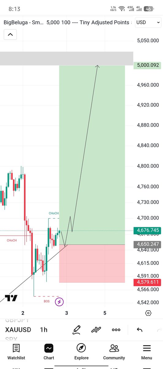 𝐀𝐳𝐡𝐚𝐫𝐅𝐗𝐩𝐫𝐨™ tweet media