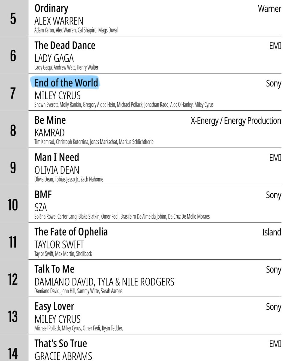 Miley Cyrus Italia tweet media