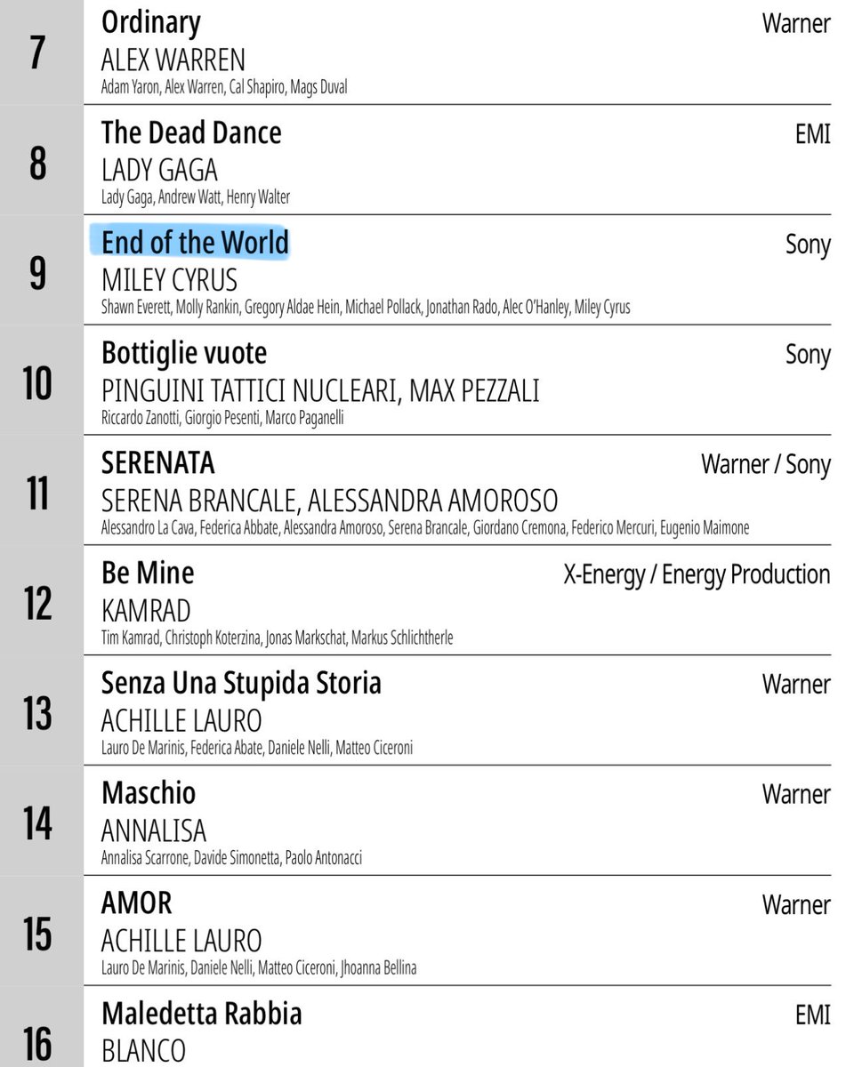 Miley Cyrus Italia tweet media