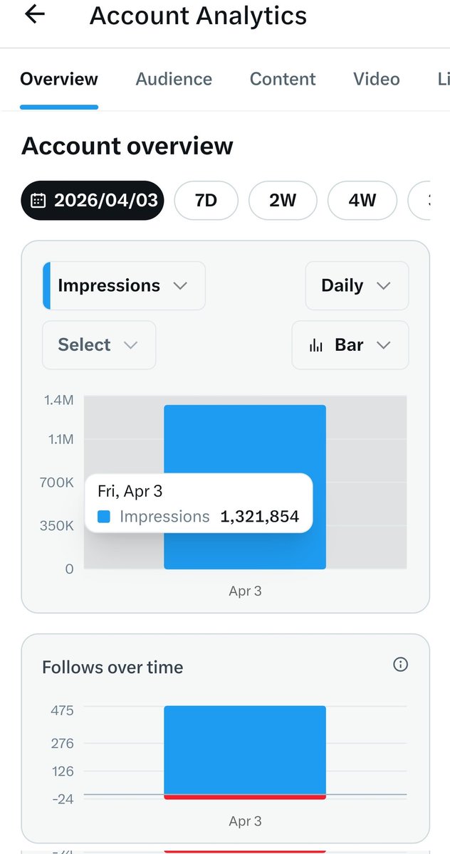 Thuso™ 🇿🇦🇿🇦🇿🇦 tweet media