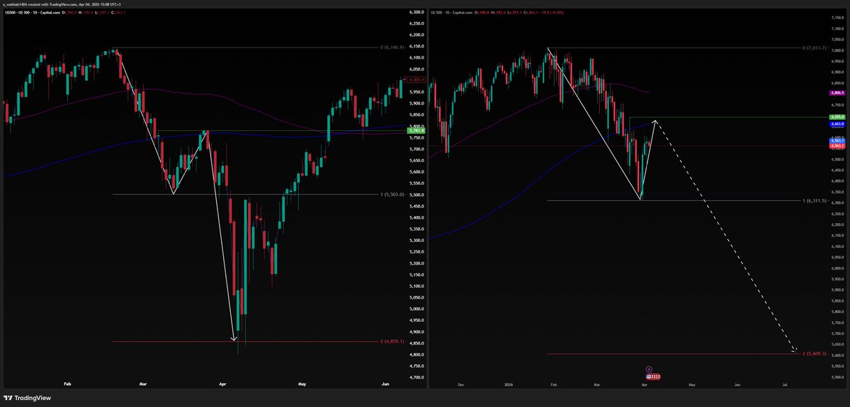 Wahhab وهاب ( النمر الأخضر سابقا ) tweet media