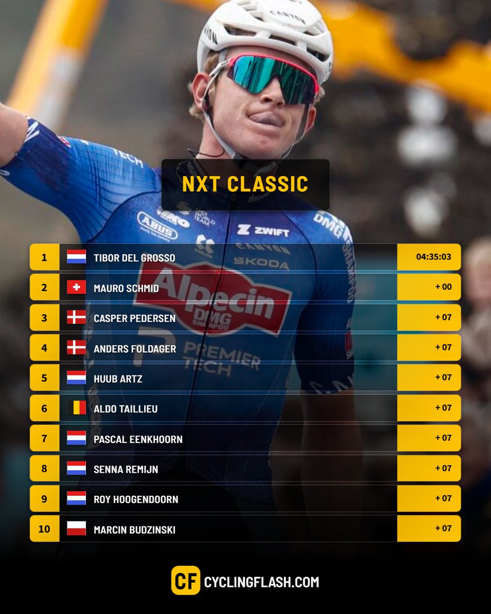 Cyclingflash tweet media