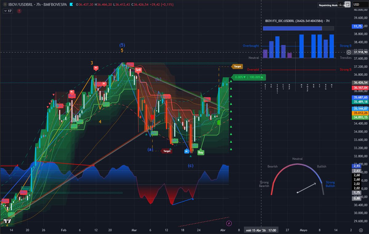🚨 La Guruneta tweet media