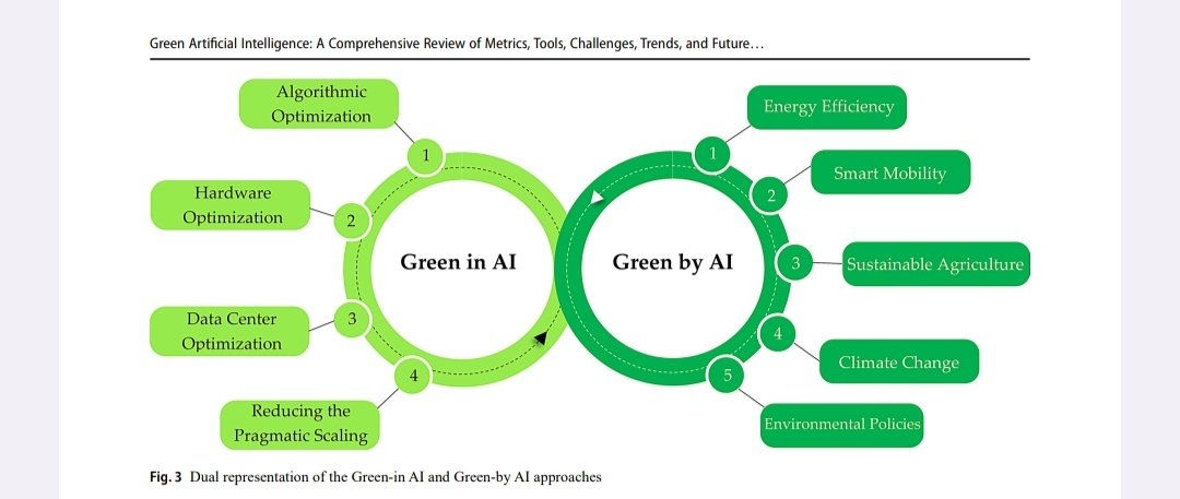 tek_nikel54's tweet photo. ᴛᴇᴋ🤖ɴɪᴋᴇʟ54👾🌳27🌳
🖊️P.Peykani etal 
#ComputationalMethods #Engineering #April2026

'#Green #ArtificialIntelligence👾: #ComprehensiveReview o Metrics #Tools #Challenges #Trends n #Future #Prospects🤖'

#lowpower #compressionalgorithms
#Tek_nikel54🤖
https://t.co/9aJf3aGmUb https://t.co/gwBDmvkS03