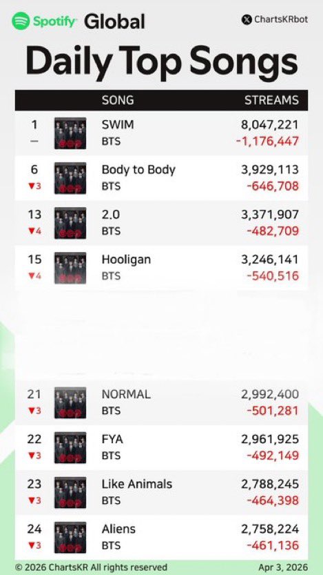 ᴅᴀɴɪ⁷⊙⊝⊜ tweet media