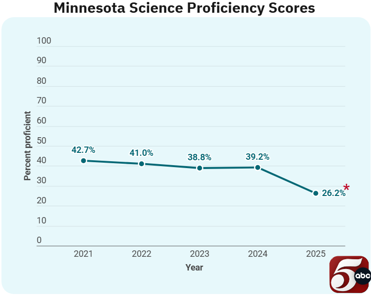 MNConservative🇺🇸⭐️ tweet media