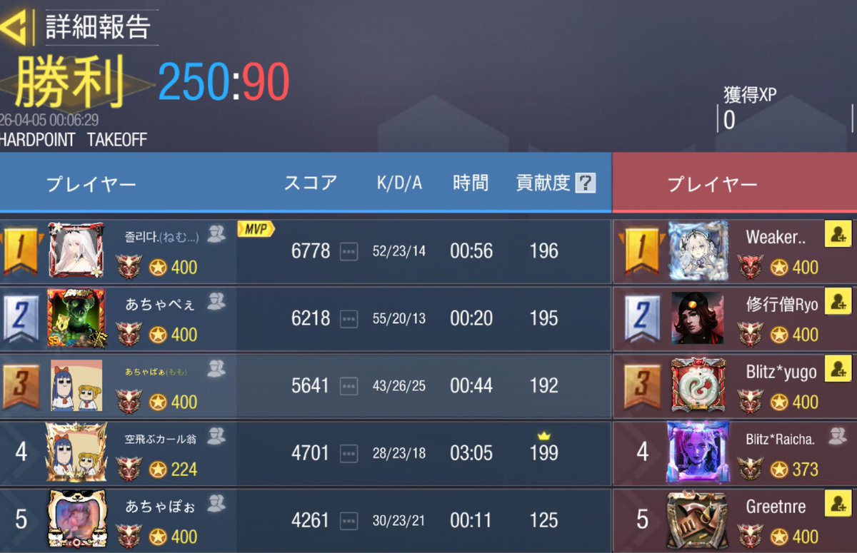 4/4  23時

Blitz**zweit様 <a href="/Blitz_zweit/">Blitz**zweit</a> 

4-0 Win

対戦ありがとうございました🙇🏻‍♀️✨️