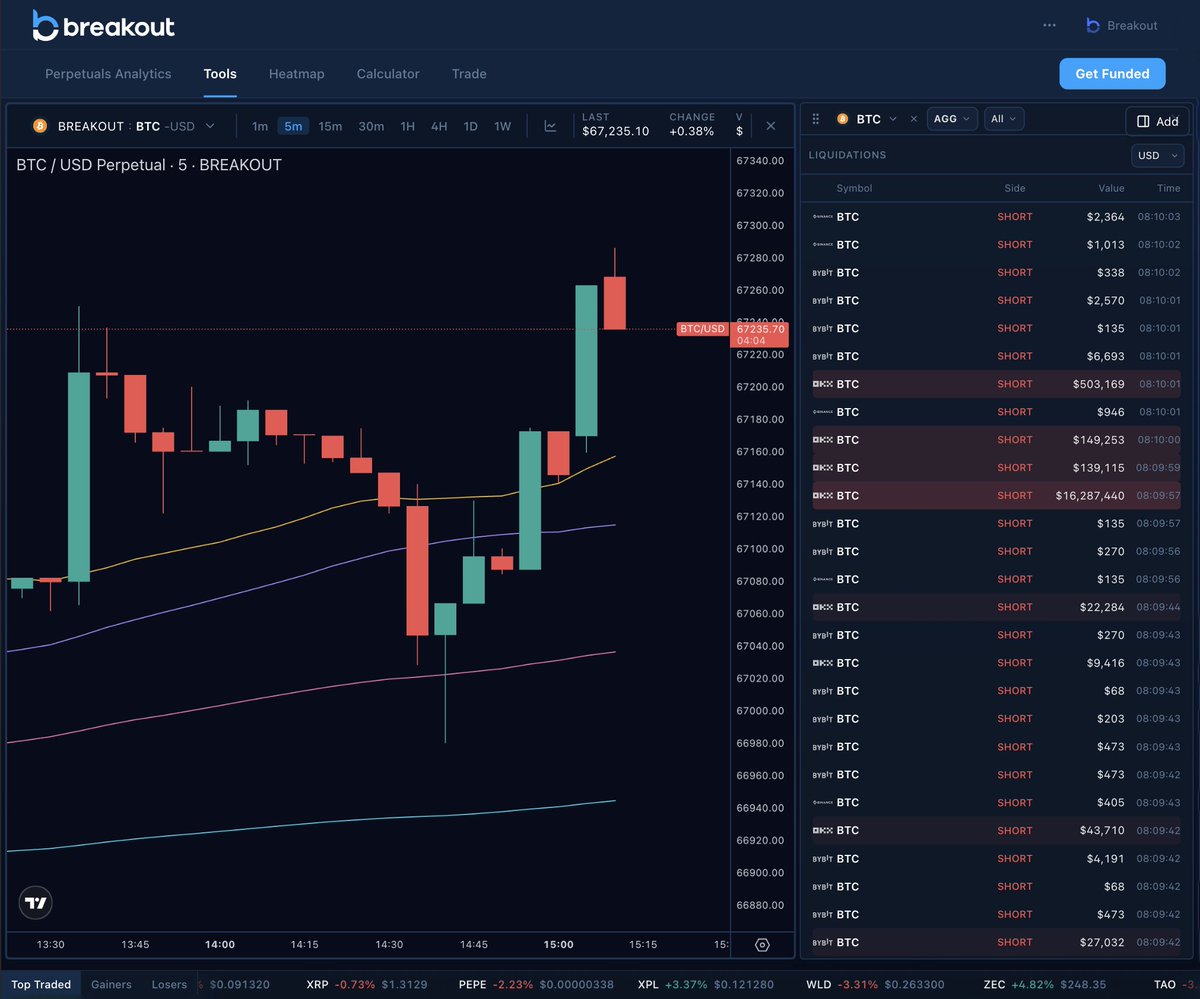 Breakout tweet media