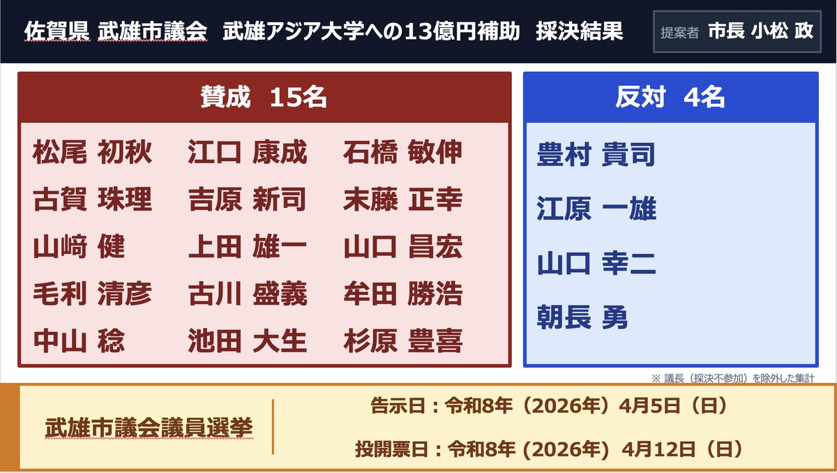 近藤憲治/こんどうけんじ/KONDO KENJI tweet media
