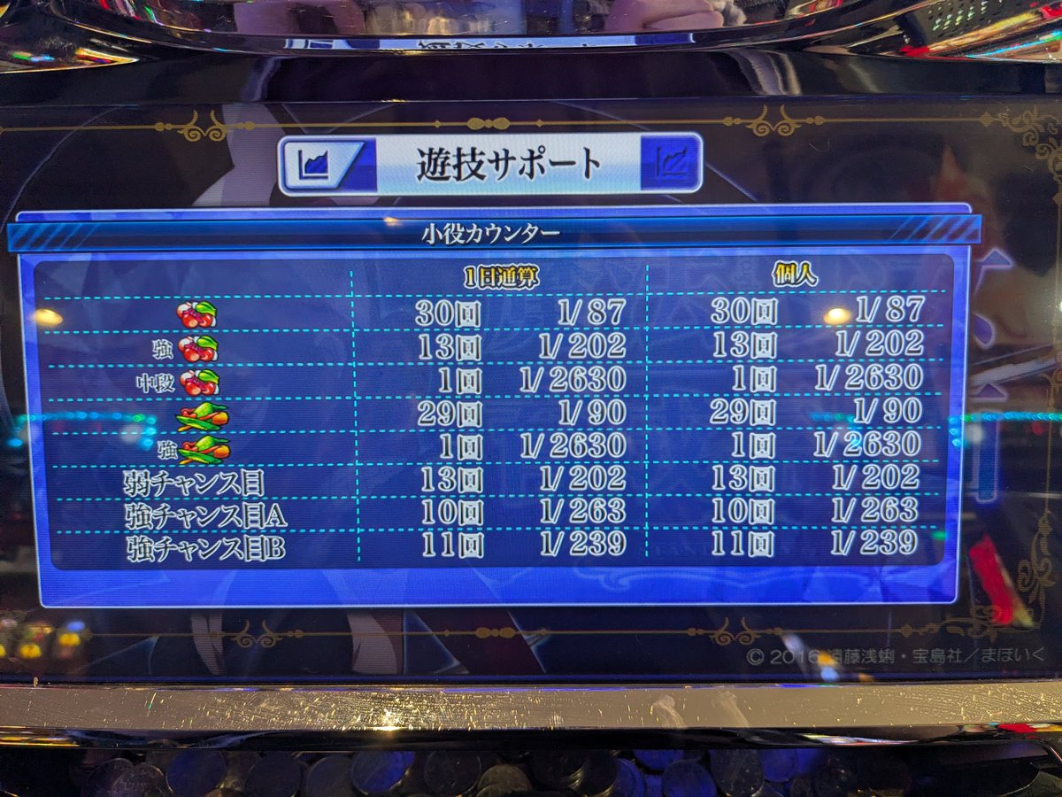 husky0527's tweet image. #魔法少女育成計画
#メダル機
まほいく初ロンフリで400枚弱！
仕事早めに終わったので少し打ちに^⁠_⁠^
ボナ重くて辛かったけどロンフリ引けて楽しかった！
目押しミス1、スイカ取りこぼしなし。
導入時から打つべきだった。
楽しいので良し！
今日ここ台数の割にジャグラー設定入ってんな！！！