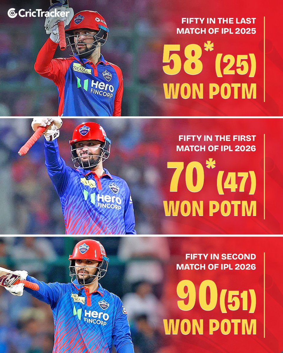 Cricketracker's tweet image. ✅Hat-trick of fifties
✅ Hat-trick of POTMs

Sameer Rizvi is owning IPL 2026 💥

#SameerRizvi #MIvsDC #IPL2026