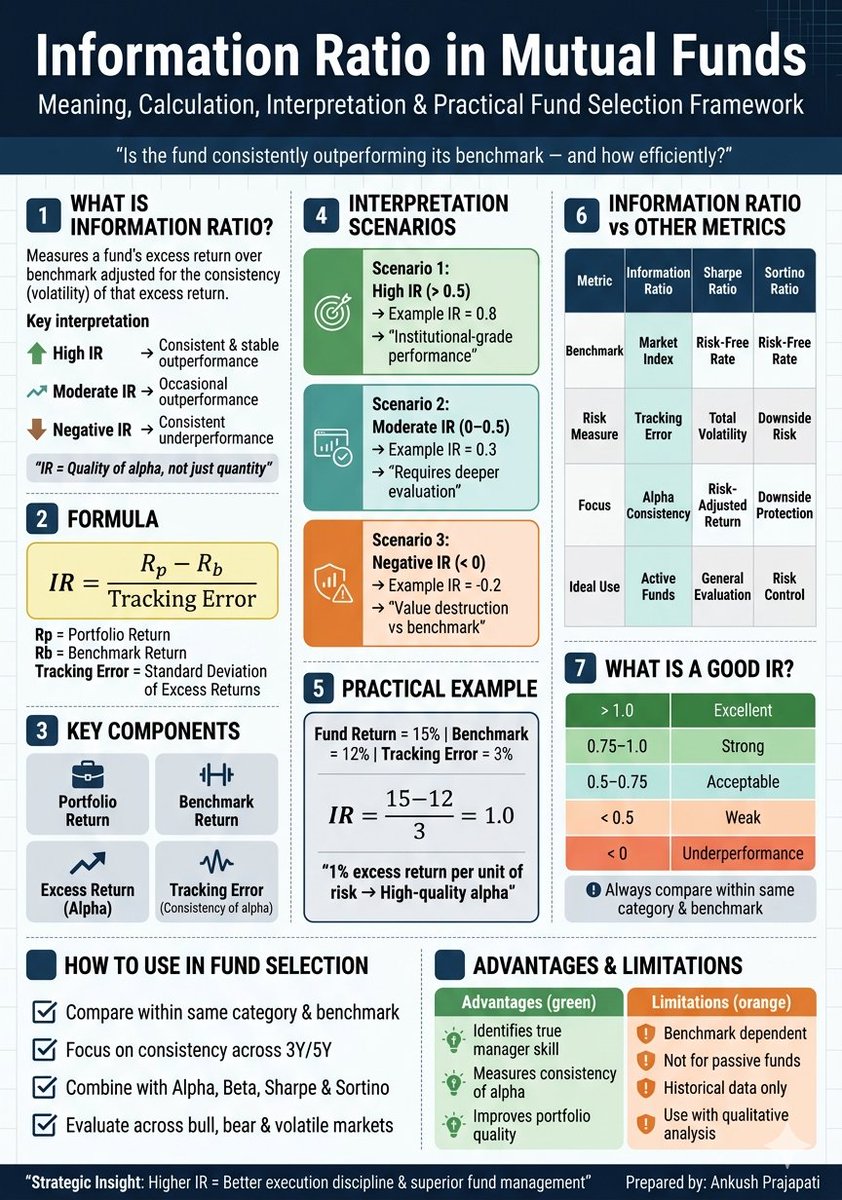 Ankush Prajapati tweet media