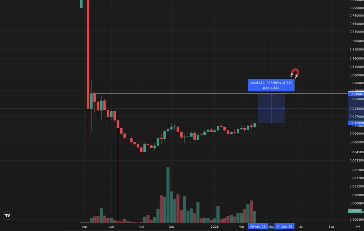 Noah | NCBTRADES tweet media