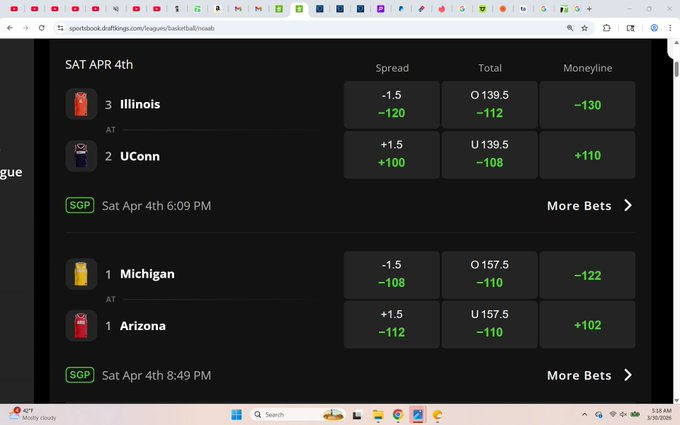 jordangoingcraz's tweet photo. Men's March Madness Tournament NCAA College Basketball Predictions Final Four #Draftkings📷📷📷 #PerfectBracket #BracketChallenge #Gambling #Betting #SportsBetting #Parlay #Basketball #NBA #Fanduel #Gambler
UConn beats Illinois
Arizona beats Michigan https://t.co/qEiH0jqFbm